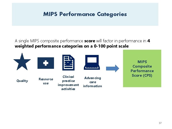 MIPS Performance Categories A single MIPS composite performance score will factor in performance in