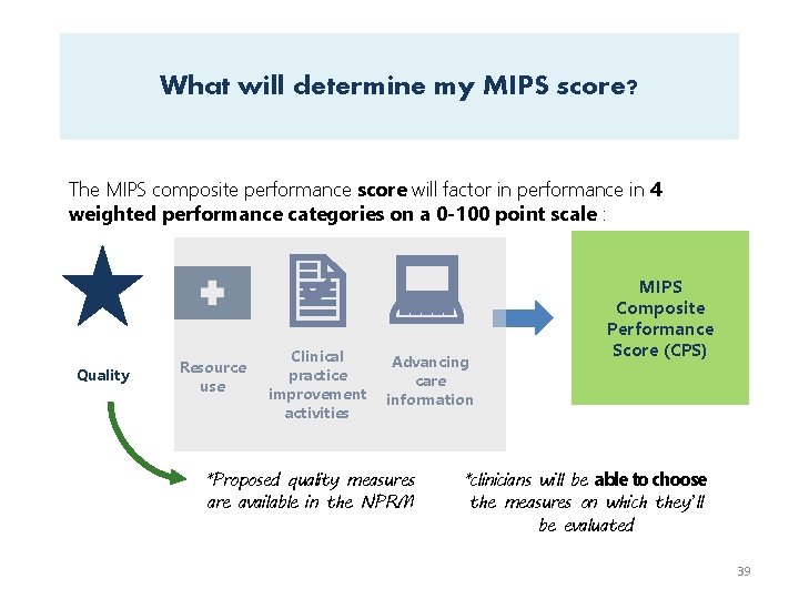 What will determine my MIPS score? The MIPS composite performance score will factor in