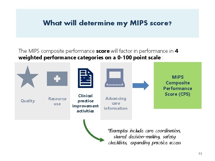 What will determine my MIPS score? The MIPS composite performance score will factor in