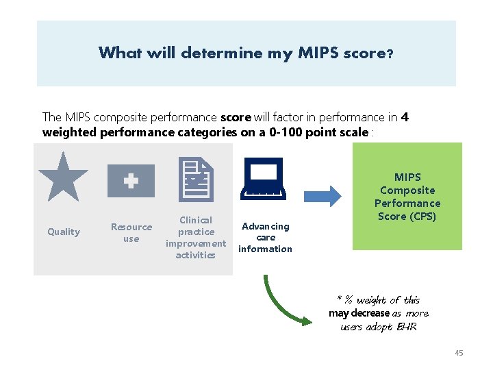 What will determine my MIPS score? The MIPS composite performance score will factor in