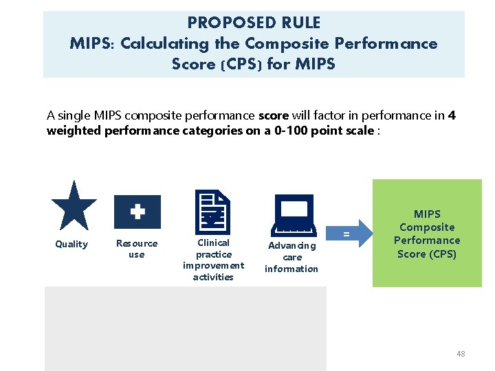 PROPOSED RULE MIPS: Calculating the Composite Performance Score (CPS) for MIPS A single MIPS
