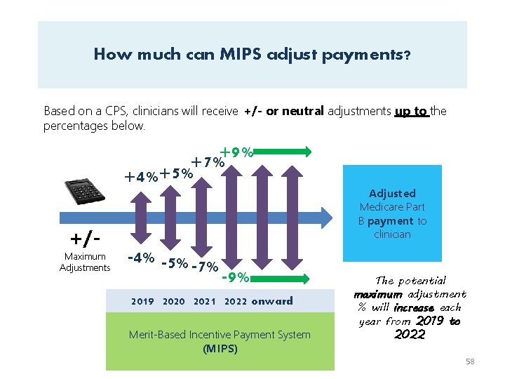 How much can MIPS adjust payments? Based on a CPS, clinicians will receive +/-