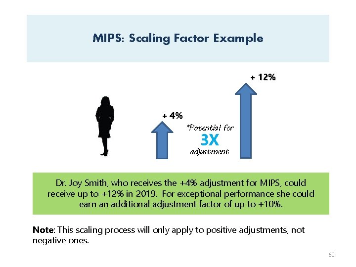 MIPS: Scaling Factor Example + 12% + 4% *Potential for 3 X adjustment Dr.