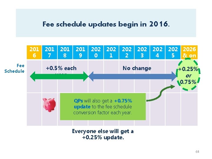 Fee schedule updates begin in 201 6 Fee Schedule 201 7 201 8 201