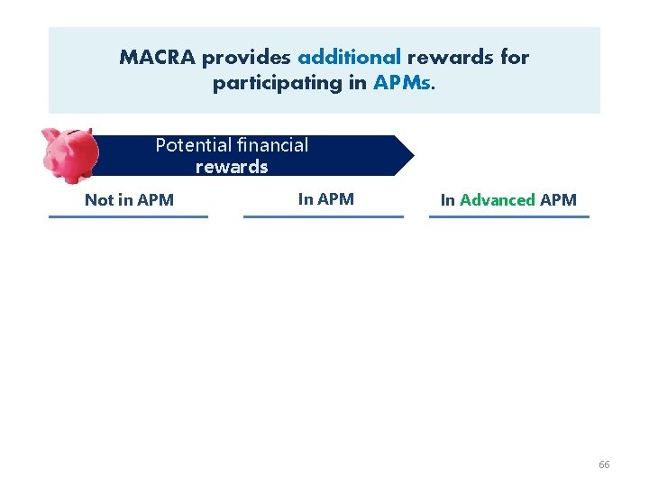 MACRA provides additional rewards for participating in APMs. Potential financial rewards Not in APM