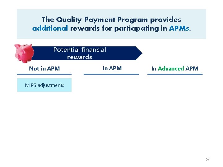 The Quality Payment Program provides additional rewards for participating in APMs. Potential financial rewards
