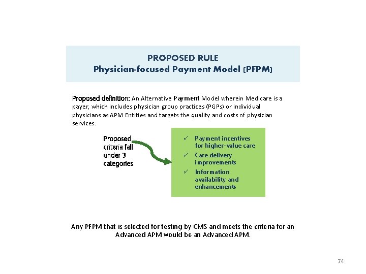 PROPOSED RULE Physician-focused Payment Model (PFPM) Proposed definition: An Alternative Payment Model wherein Medicare