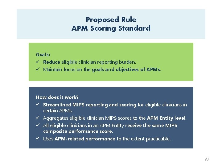 Proposed Rule APM Scoring Standard Goals: ü Reduce eligible clinician reporting burden. ü Maintain