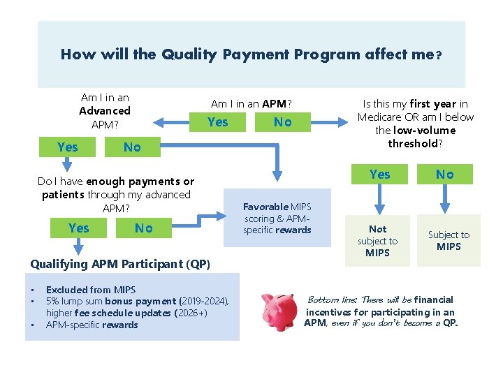 How will the Quality Payment Program affect me? Am I in an Advanced APM?