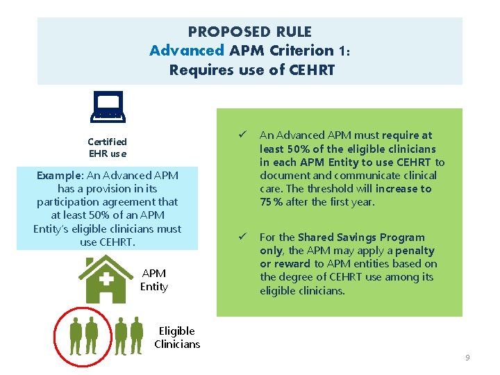 PROPOSED RULE Advanced APM Criterion 1: Requires use of CEHRT : Certified EHR use