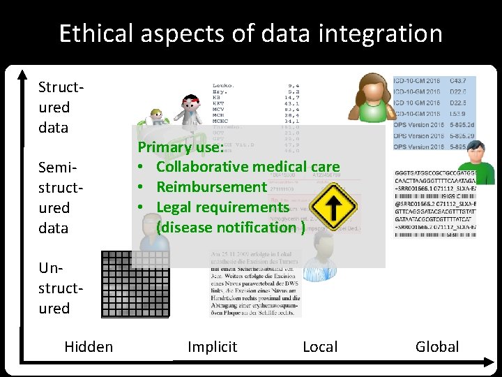 Ethical aspects of data integration Structured data Semistructured data Primary use: • Collaborative medical