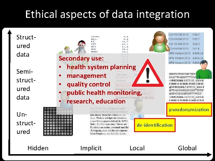 Ethical aspects of data integration Structured data Semistructured data Secondary use: • health system
