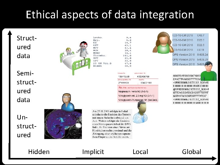 Ethical aspects of data integration Structured data Semistructured data Unstructured Hidden Implicit Local Global