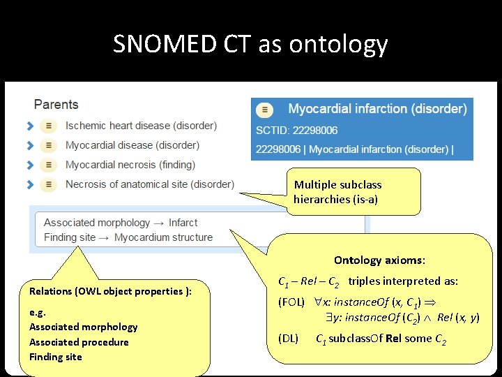 SNOMED CT as ontology Multiple subclass hierarchies (is-a) Ontology axioms: Relations (OWL object properties