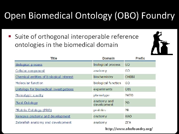 Open Biomedical Ontology (OBO) Foundry § Suite of orthogonal interoperable reference ontologies in the