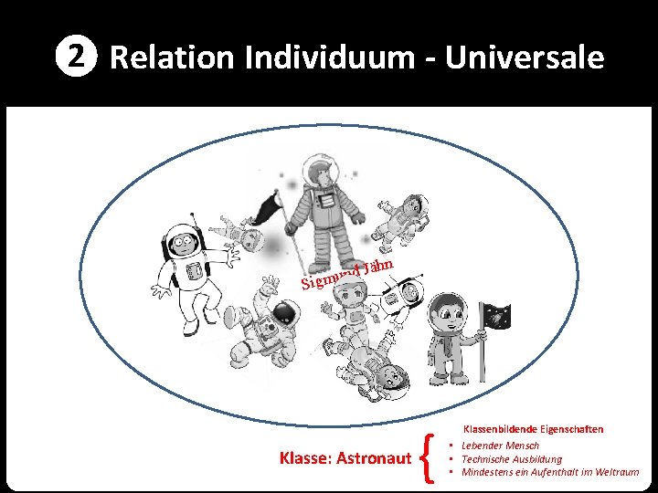 ❷ Relation Individuum - Universale hn d Jä n u m ig S Klasse: