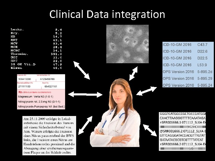 Clinical Data integration 