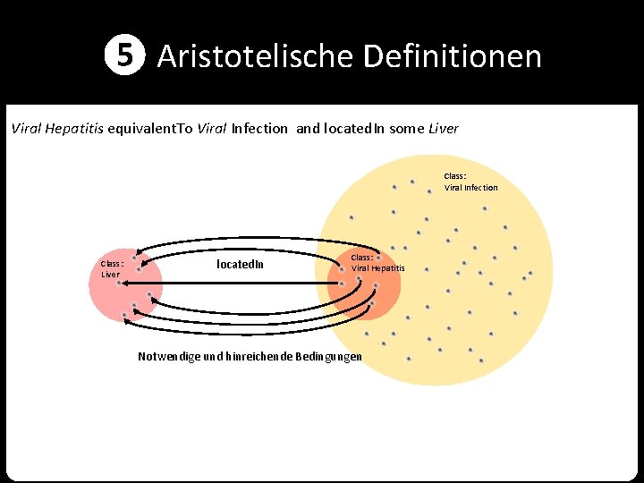 ❺ Aristotelische Definitionen Viral Hepatitis equivalent. To Viral Infection and located. In some Liver