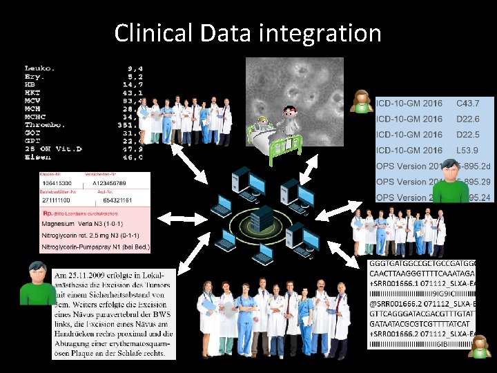 Clinical Data integration 