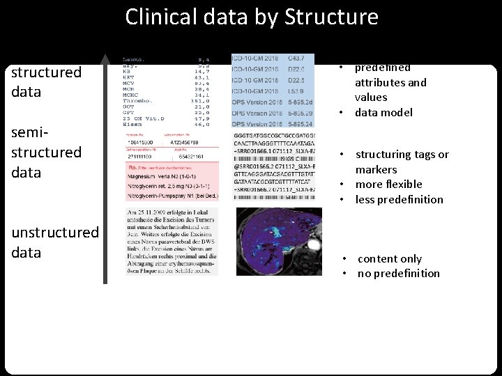 Clinical data by Structure structured data semistructured data unstructured data • data models •