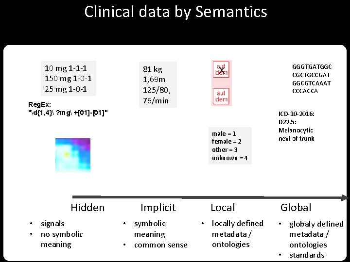 Clinical data by Semantics 10 mg 1 -1 -1 150 mg 1 -0 -1