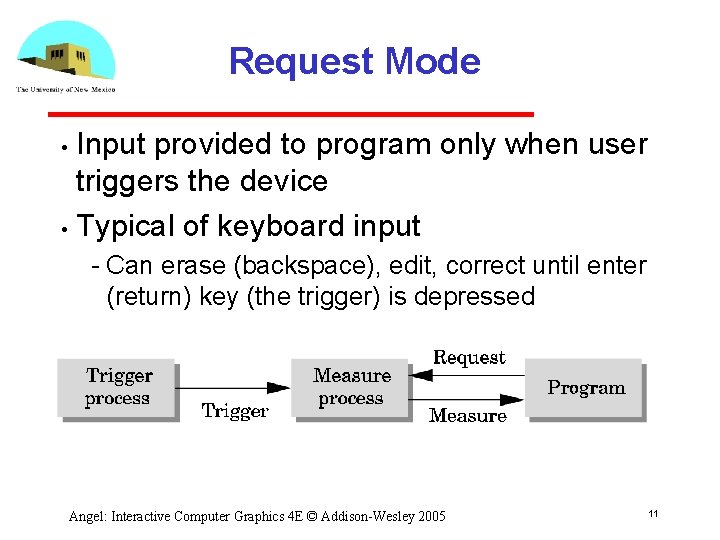 Request Mode Input provided to program only when user triggers the device • Typical Request Mode Input provided to program only when user triggers the device • Typical