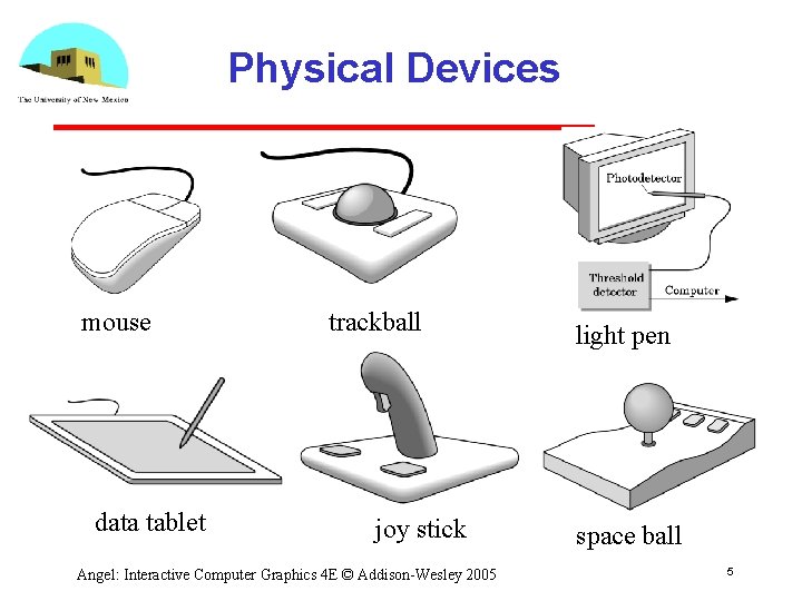 Physical Devices mouse data tablet trackball joy stick Angel: Interactive Computer Graphics 4 E Physical Devices mouse data tablet trackball joy stick Angel: Interactive Computer Graphics 4 E