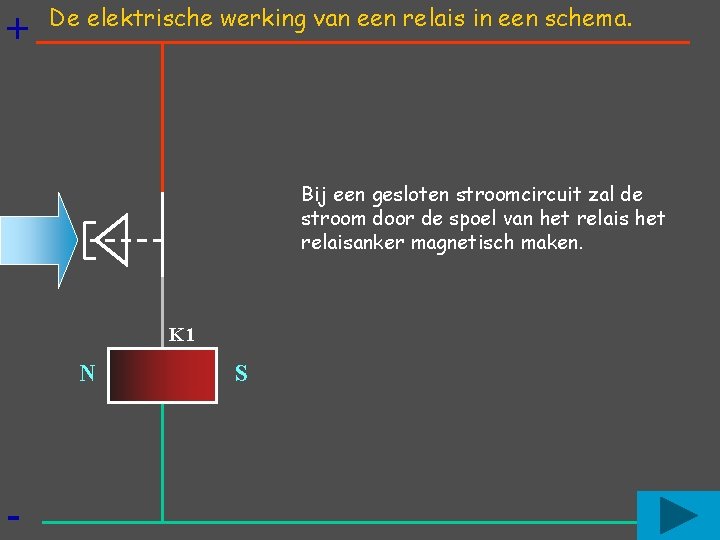 + De elektrische werking van een relais in een schema. Bij een gesloten stroomcircuit