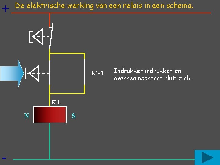 + De elektrische werking van een relais in een schema. k 1 -1 K