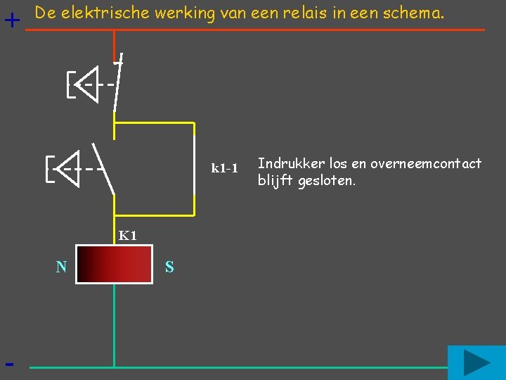 + De elektrische werking van een relais in een schema. k 1 -1 K