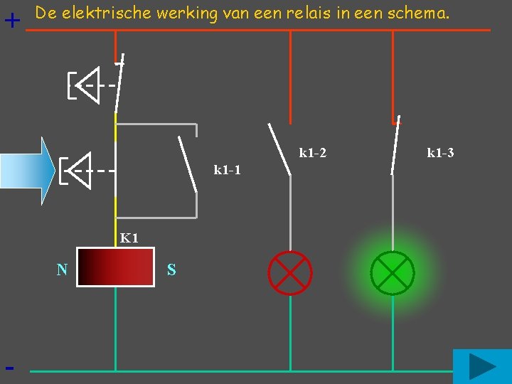 + De elektrische werking van een relais in een schema. k 1 -2 k