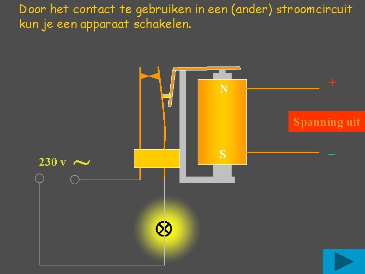 Door het contact te gebruiken in een (ander) stroomcircuit kun je een apparaat schakelen.