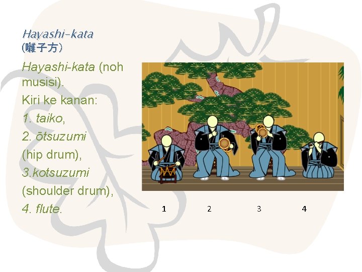 Hayashi-kata　 (囃子方） Hayashi-kata (noh musisi). Kiri ke kanan: 1. taiko, 2. ōtsuzumi (hip drum),