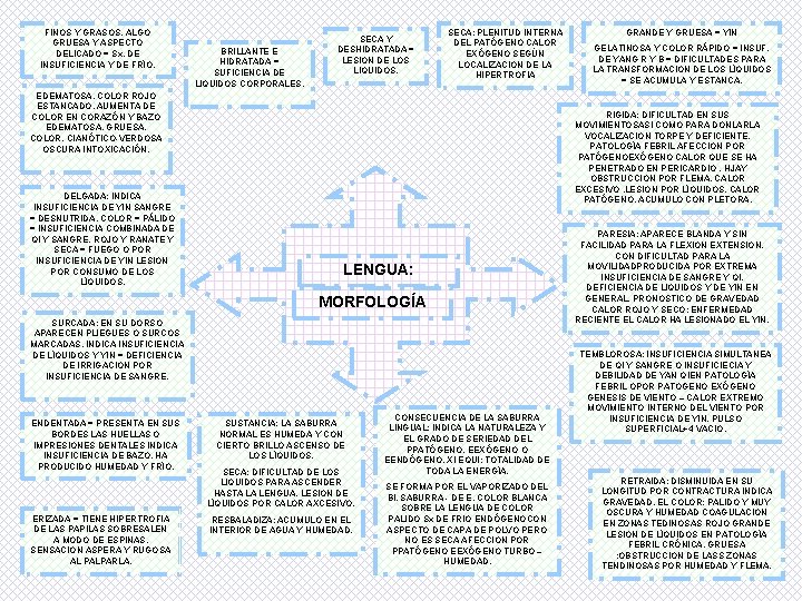 FINOS Y GRASOS. ALGO GRUESA Y ASPECTO DELICADO = Sx. DE INSUFICIENCIA Y DE