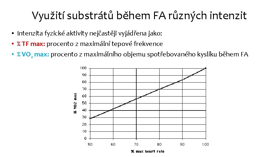 Využití substrátů během FA různých intenzit • Intenzita fyzické aktivity nejčastěji vyjádřena jako: •