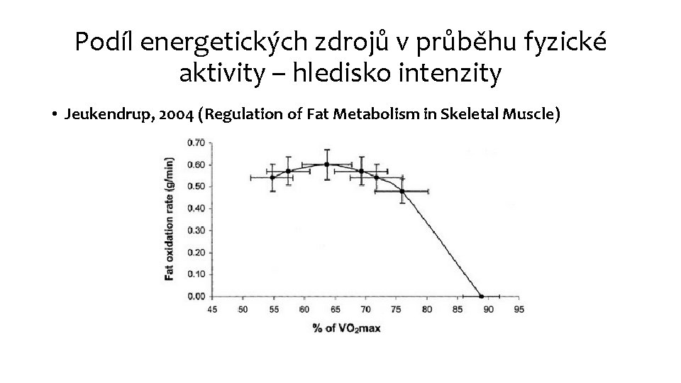 Podíl energetických zdrojů v průběhu fyzické aktivity – hledisko intenzity • Jeukendrup, 2004 (Regulation