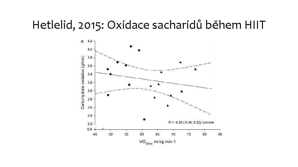 Hetlelid, 2015: Oxidace sacharidů během HIIT 