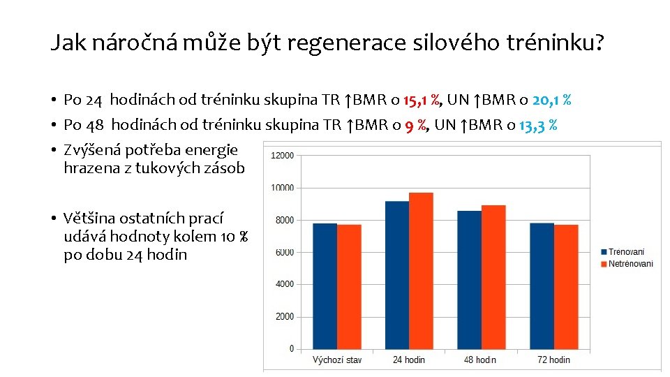 Jak náročná může být regenerace silového tréninku? • Po 24 hodinách od tréninku skupina