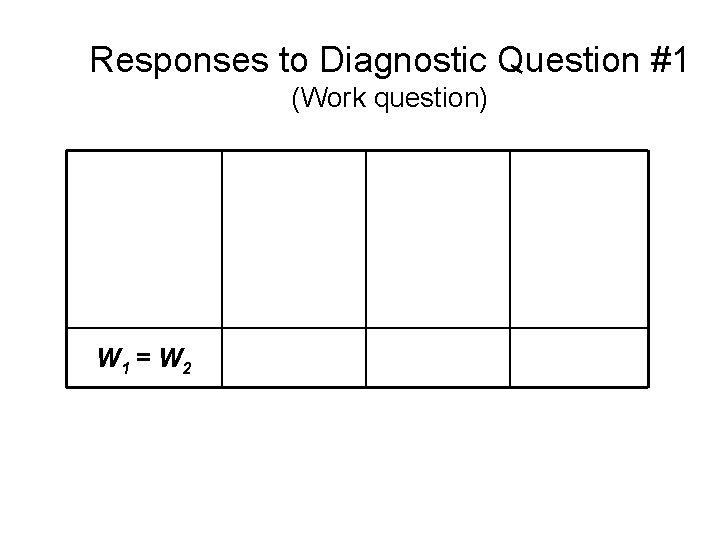 Responses to Diagnostic Question #1 (Work question) W 1 = W 2 1999 -2001