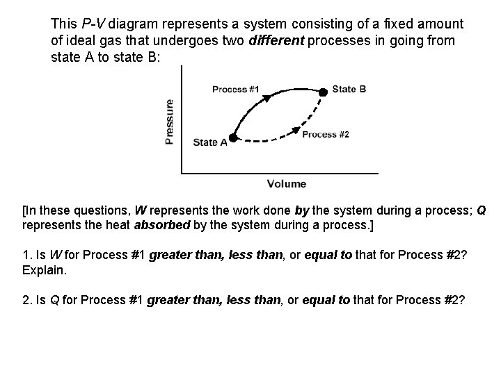 This P-V diagram represents a system consisting of a fixed amount of ideal gas