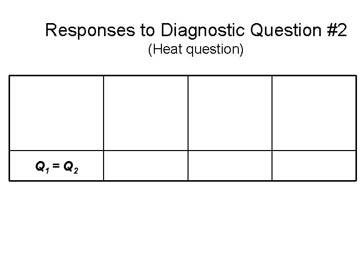 Responses to Diagnostic Question #2 (Heat question) Q 1 = Q 2 