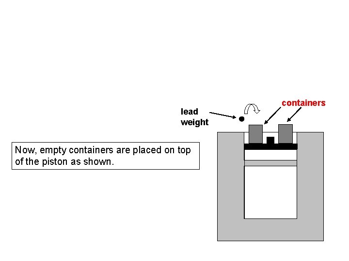 lead weight Now, empty containers are placed on top of the piston as shown.