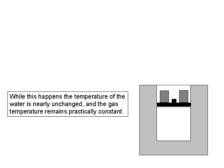 While this happens the temperature of the water is nearly unchanged, and the gas