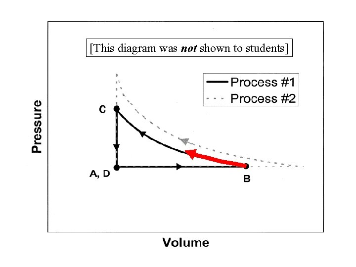 [This diagram was not shown to students] 