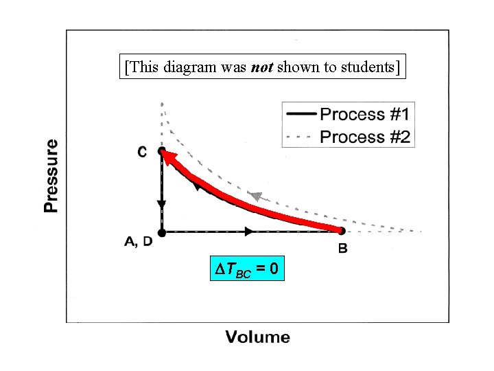 [This diagram was not shown to students] TBC = 0 