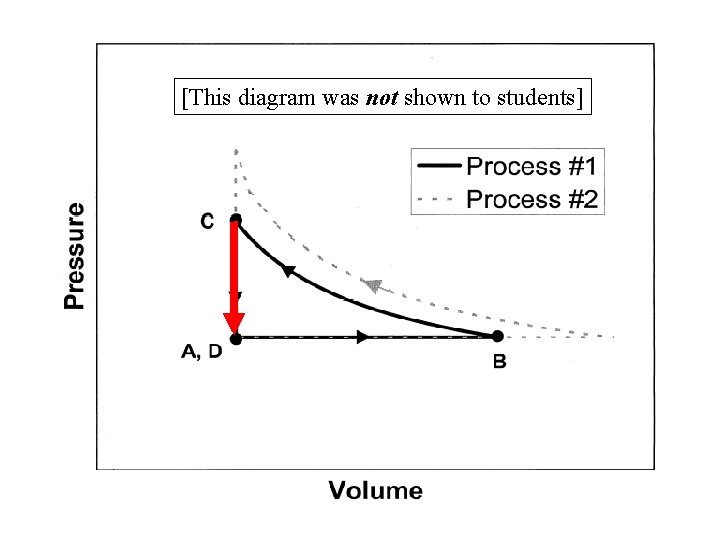 [This diagram was not shown to students] 