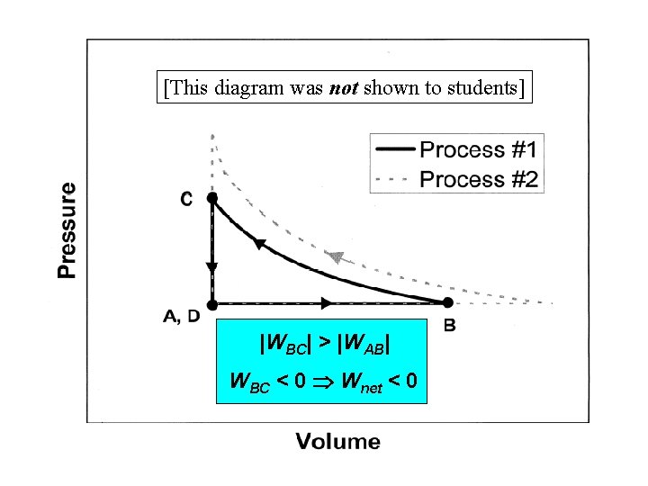 [This diagram was not shown to students] |WBC| > |WAB| WBC < 0 Wnet