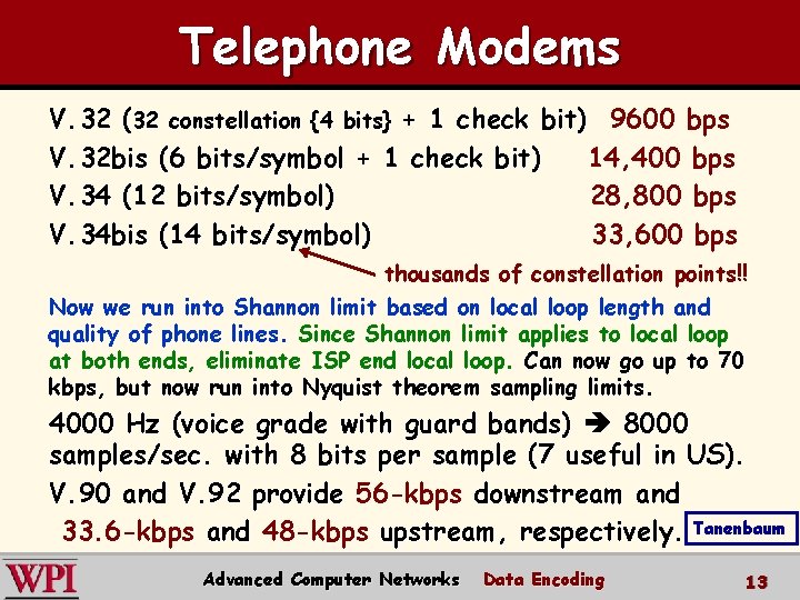 Telephone Modems V. 32 (32 constellation {4 bits} + 1 check bit) 9600 bps