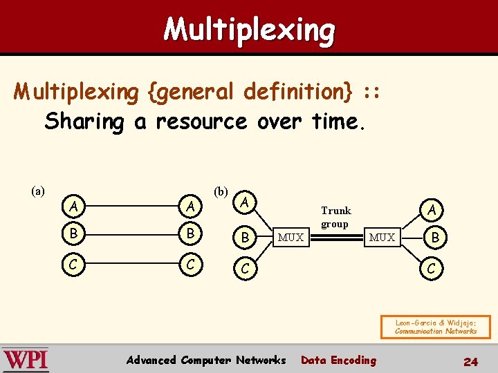 Multiplexing {general definition} : : Sharing a resource over time. (a) (b) A A