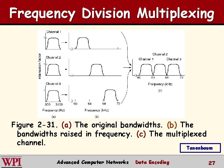 Frequency Division Multiplexing Figure 2 -31. (a) The original bandwidths. (b) The bandwidths raised